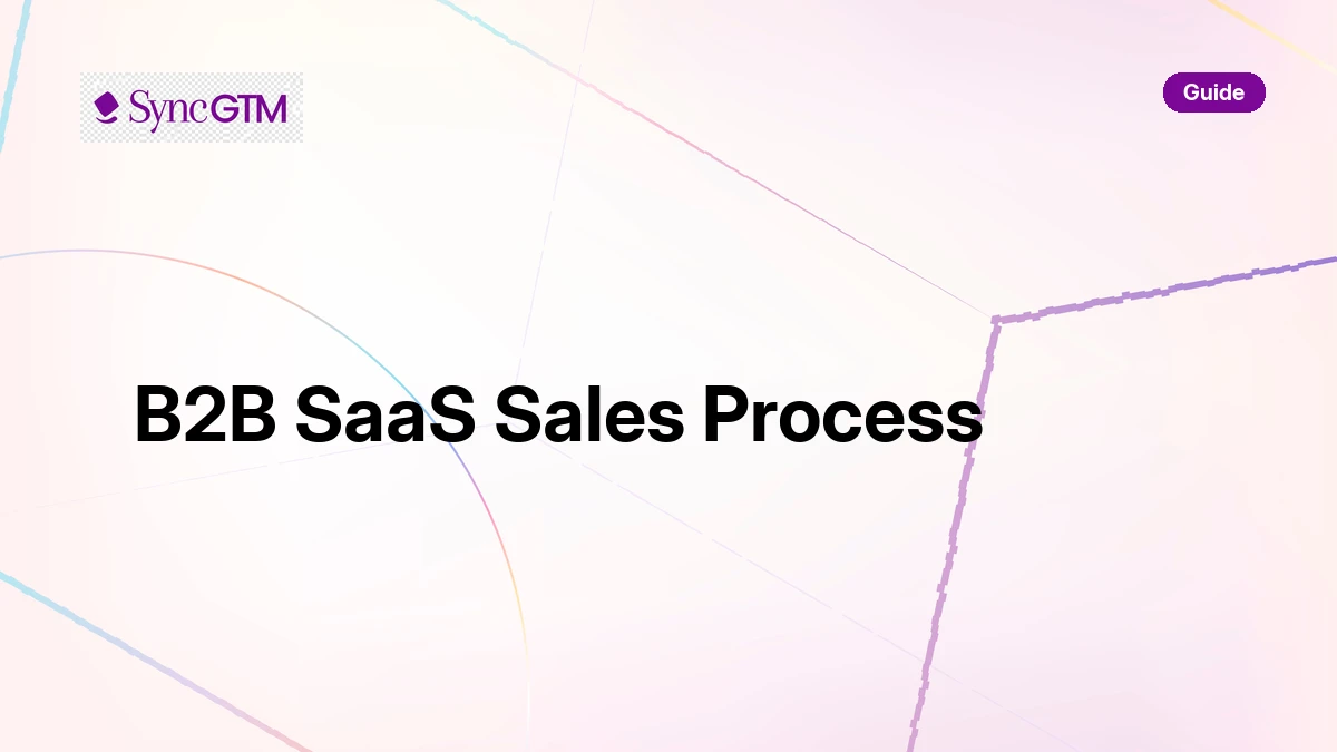 B2B SaaS Sales Process: A Step-by-Step 2026 Guide | SyncGTM | SyncGTM